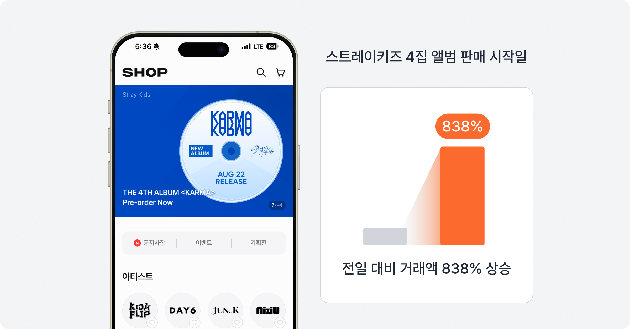 전일대비 800% 이상 트래픽 폭증에도 안정적 결제 처리