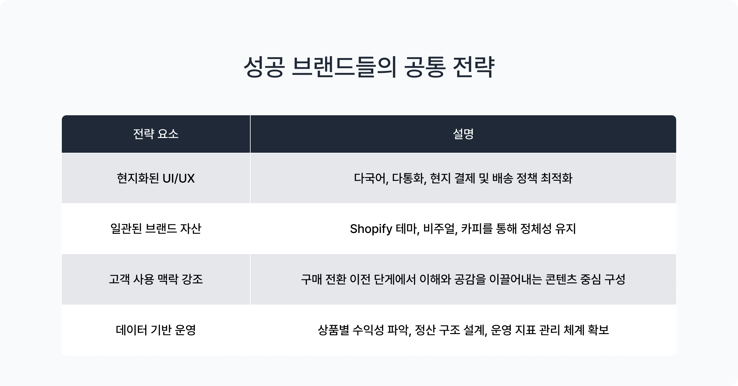 성공적으로 글로벌 진출한 브랜드들의 홈페이지 구축 전략은?