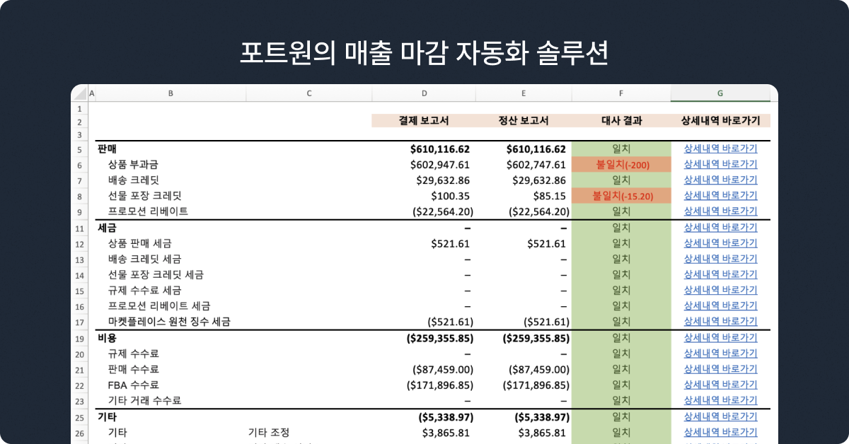 포트원의 매출 마감 자동화 솔루션