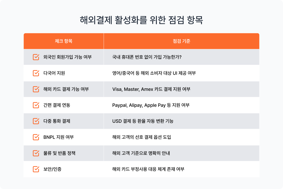 해외결제 활성화를 위한 체크포인트 점검