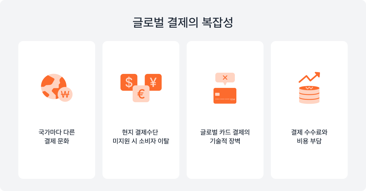 글로벌 결제의 복잡성