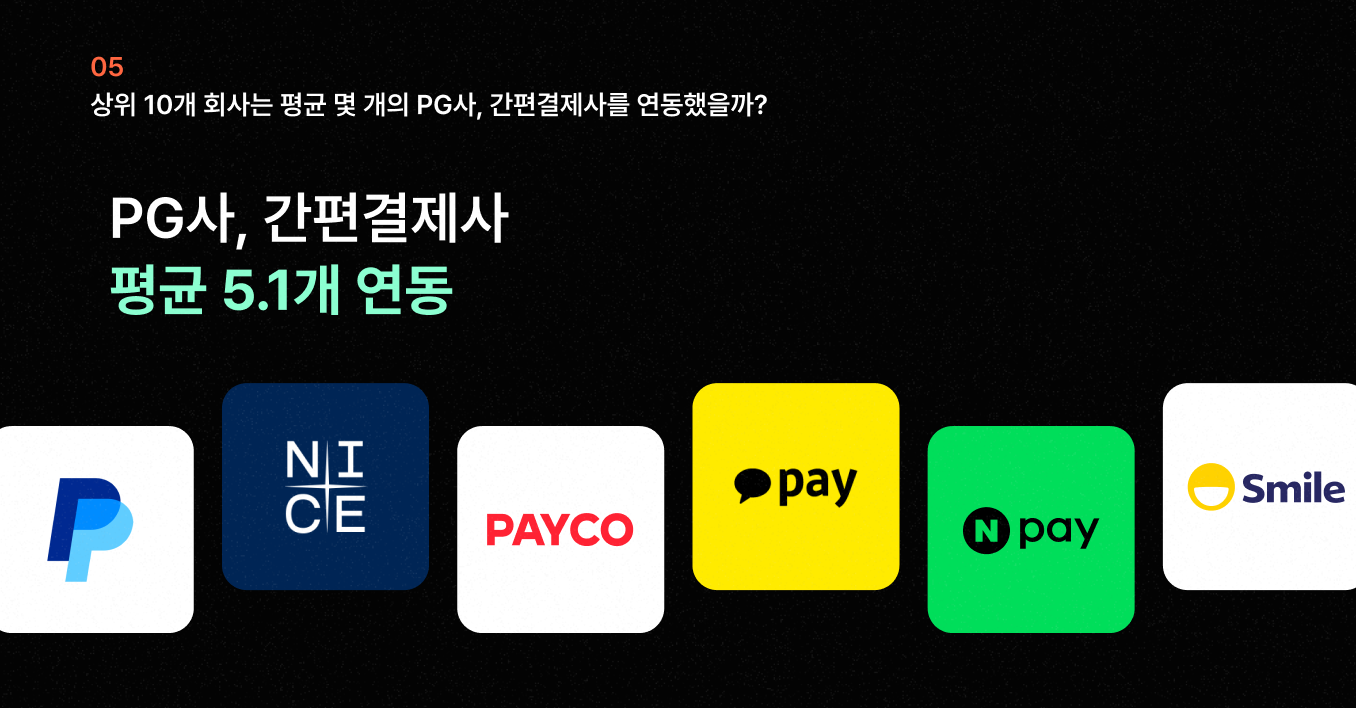 평균 PG 및 간편결제사 연동 수