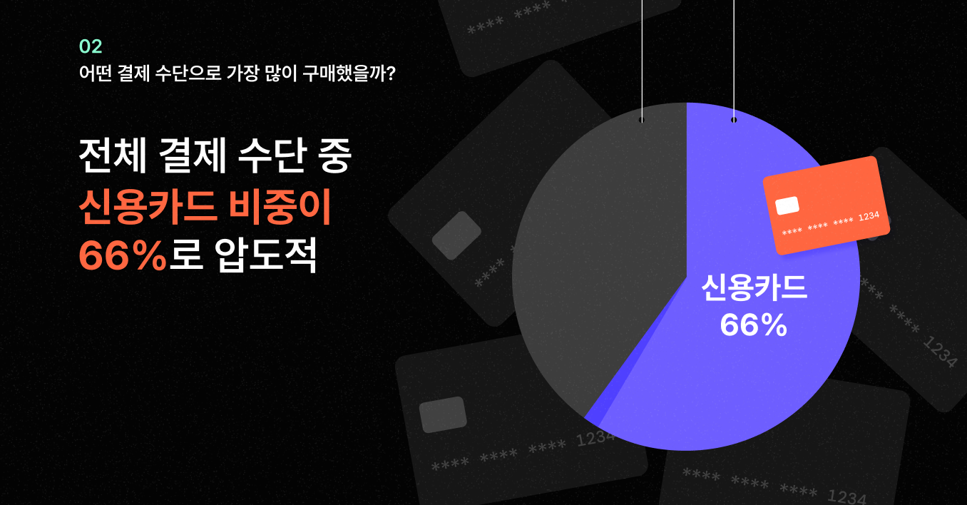 신용카드 결제 비중, 결제수단 1위