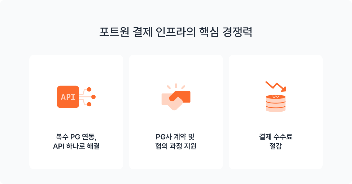 포트원 결제 인프라의 핵심 경쟁력