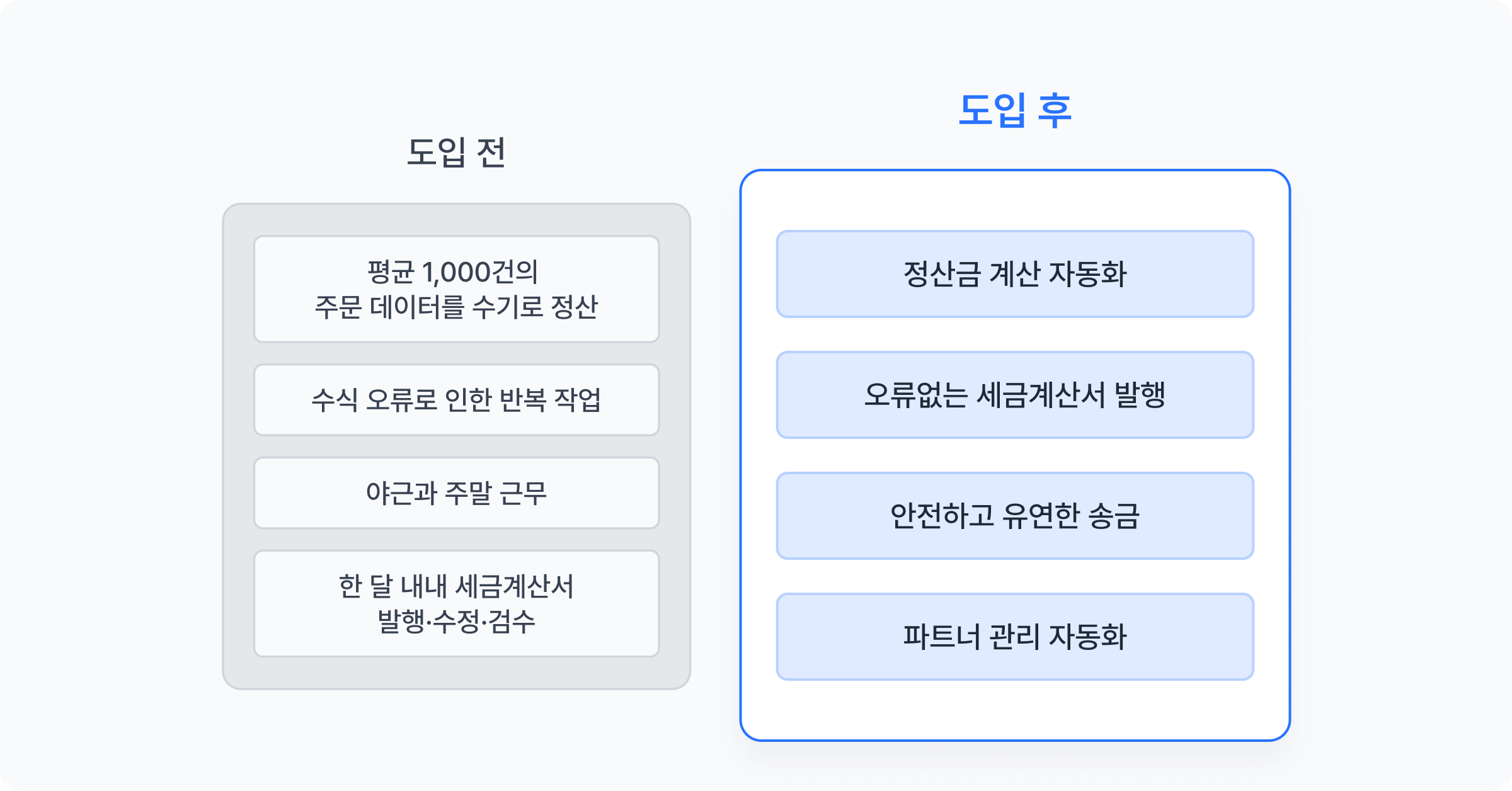 정산 자동화 솔루션 도입 전후 비교