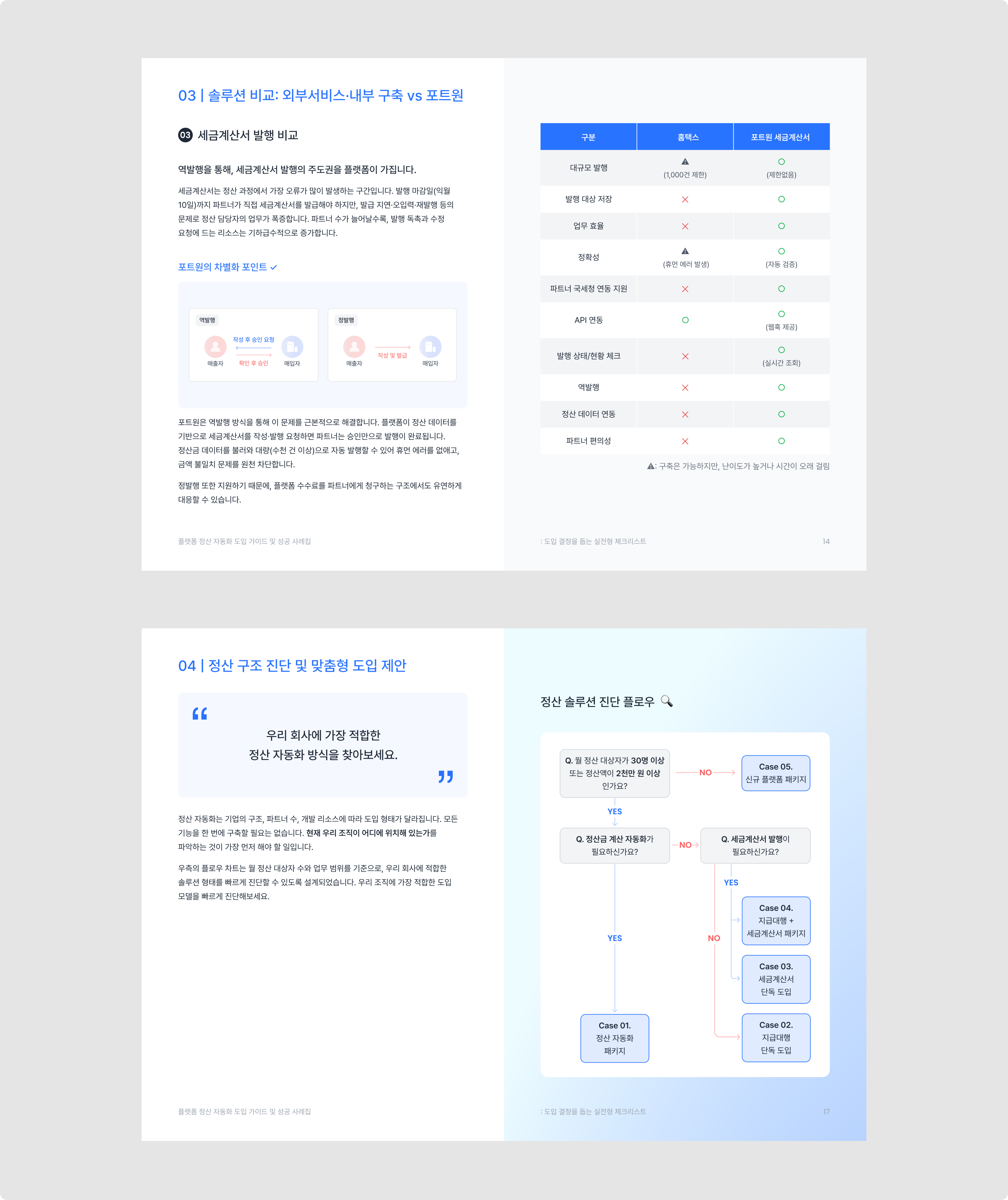 플랫폼 정산 가이드북 내용 미리보기