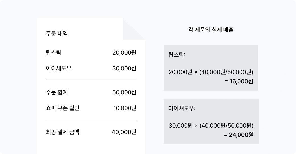 쇼피 쿠폰 금액 안분의 어려움