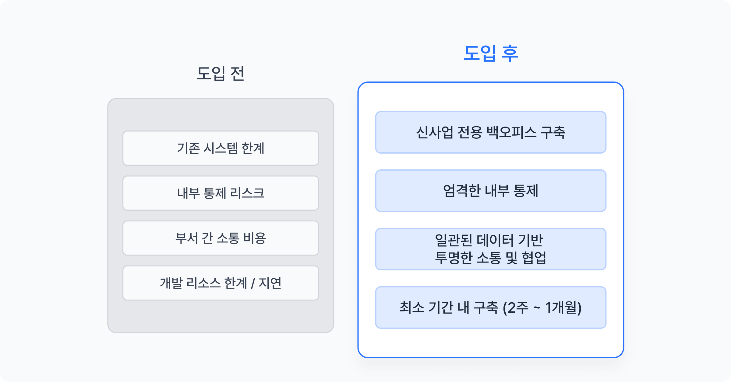 대기업 플랫폼 신사업할 때 정산 자동화 구축 비교