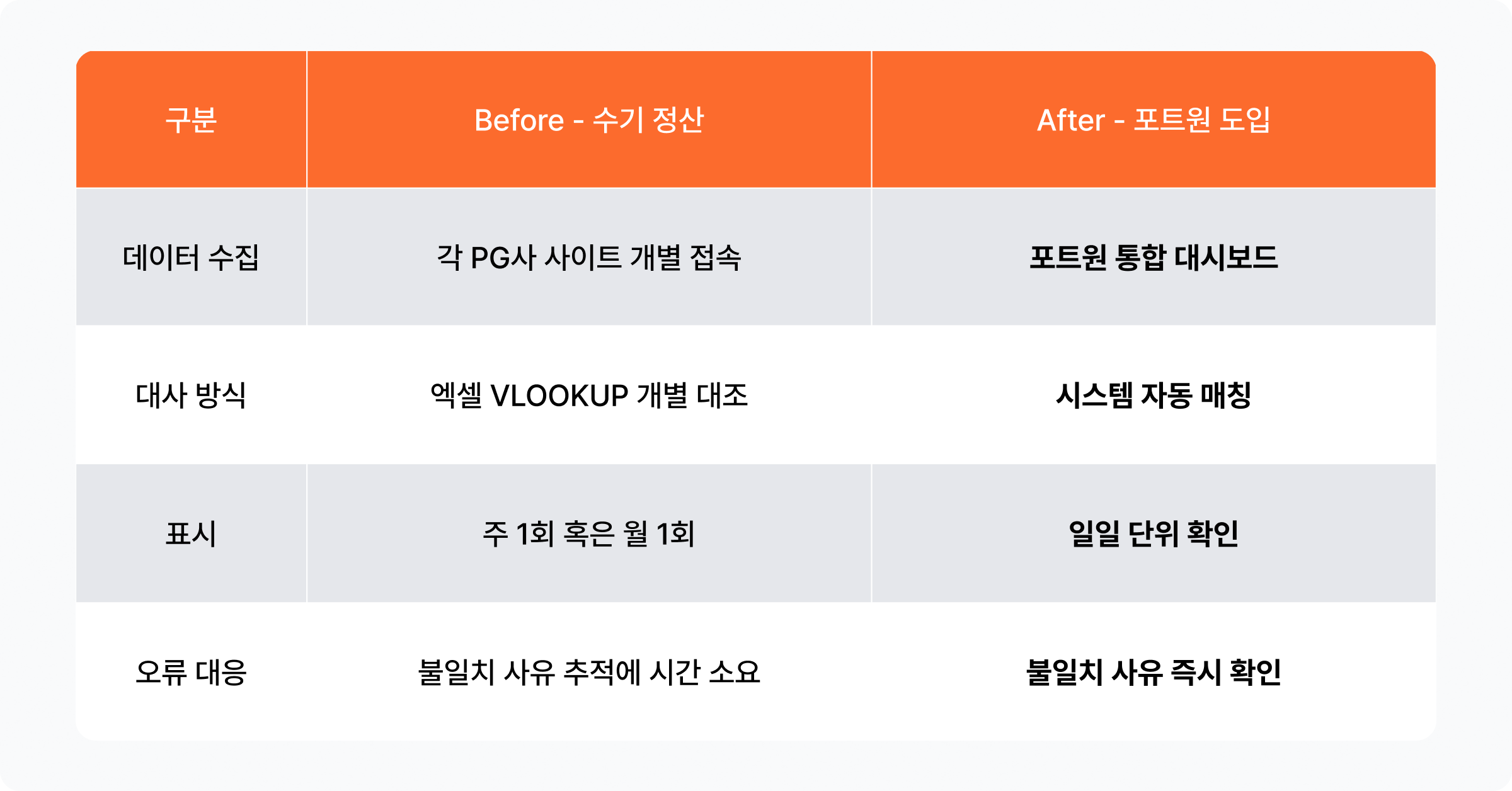 포트원 정산, 거래 대사