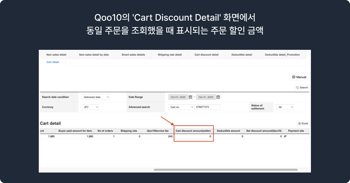 Qoo10의 ‘Cart Discount Detail’ 화면에서 동일 주문을 조회했을 때 표시되는 주문 할인 금액