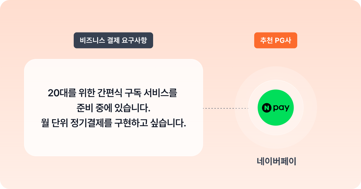 네이버페이 간편결제 정기구독 추천