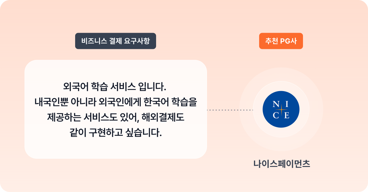 나이스페이먼츠 PG 추천