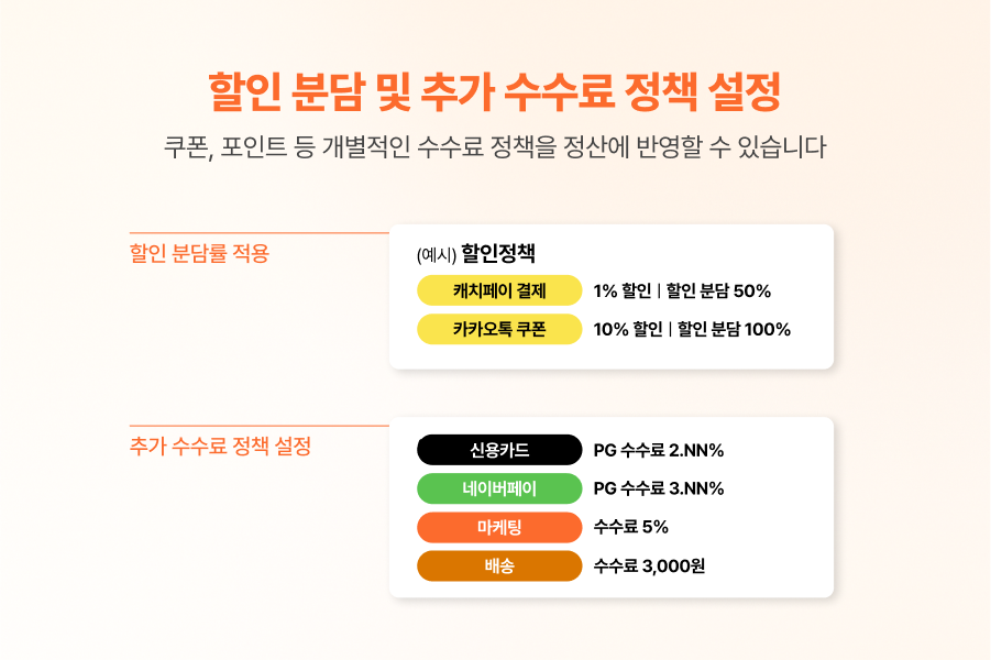 쿠폰, 포인트 등 개별적인 수수료 정책을 정산에 반영할 수 있다. ⓒ포트원