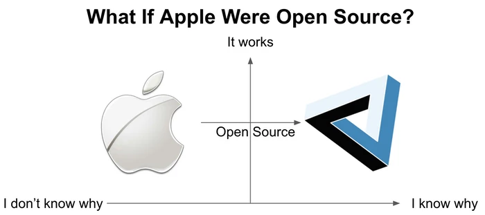 Apple vs Open source
