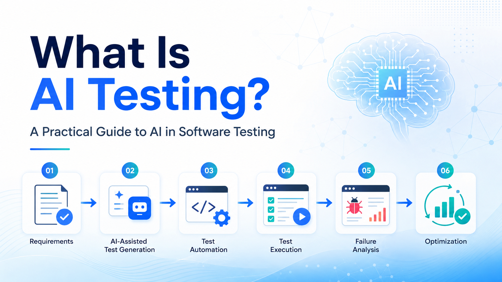 What Is AI Testing? A Practical Guide to AI in Software Testing