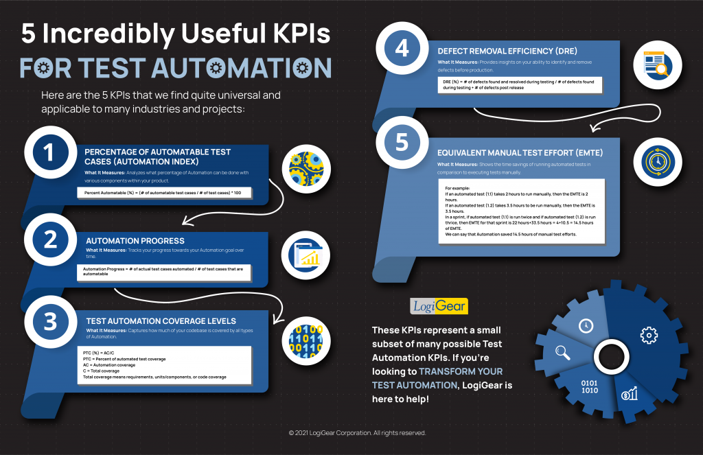 Infographic: 5 Incredibly Useful KPIs for Test Automation