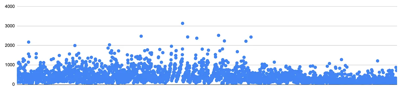 Character lengths of each reading highlight