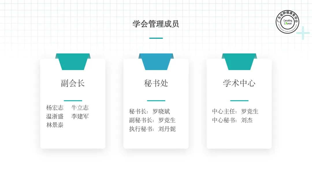 广东省肿瘤康复学会管理成员组织架构图