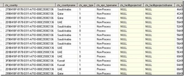 Figure: The result of "SELECT * FROM FilteredCtx_Project". Use Office SharePoint Designer to hook this up