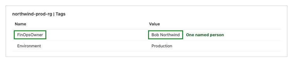 Tags of the resource group northwind-prod-rg: FinOpsOwner is Bob Northwind, Environment is Production