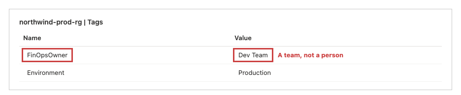 Tags of the resource group northwind-prod-rg: FinOpsOwner is Dev Team, Environment is Production