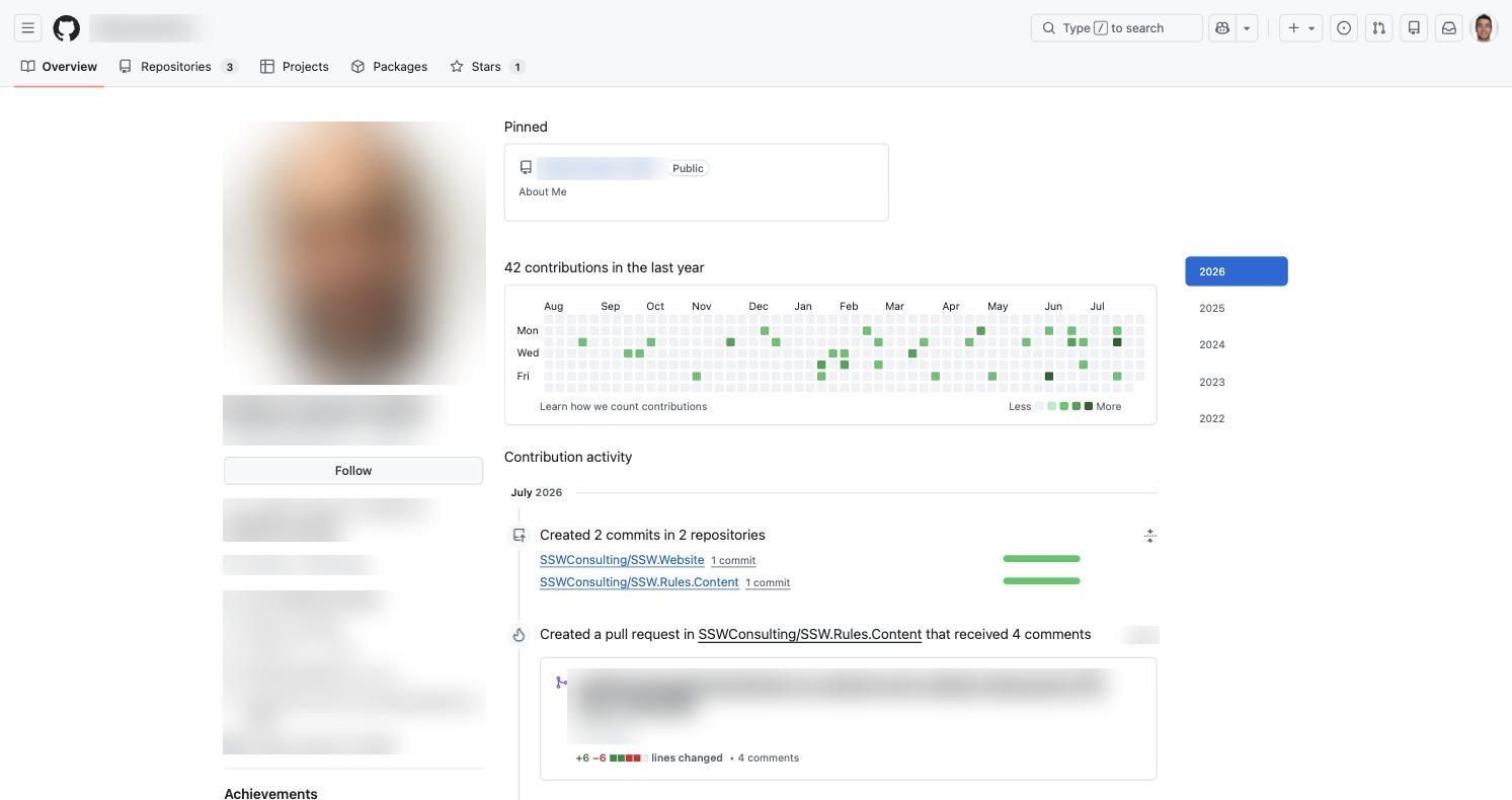 A GitHub profile with no README, showing only pinned repositories and a contribution graph