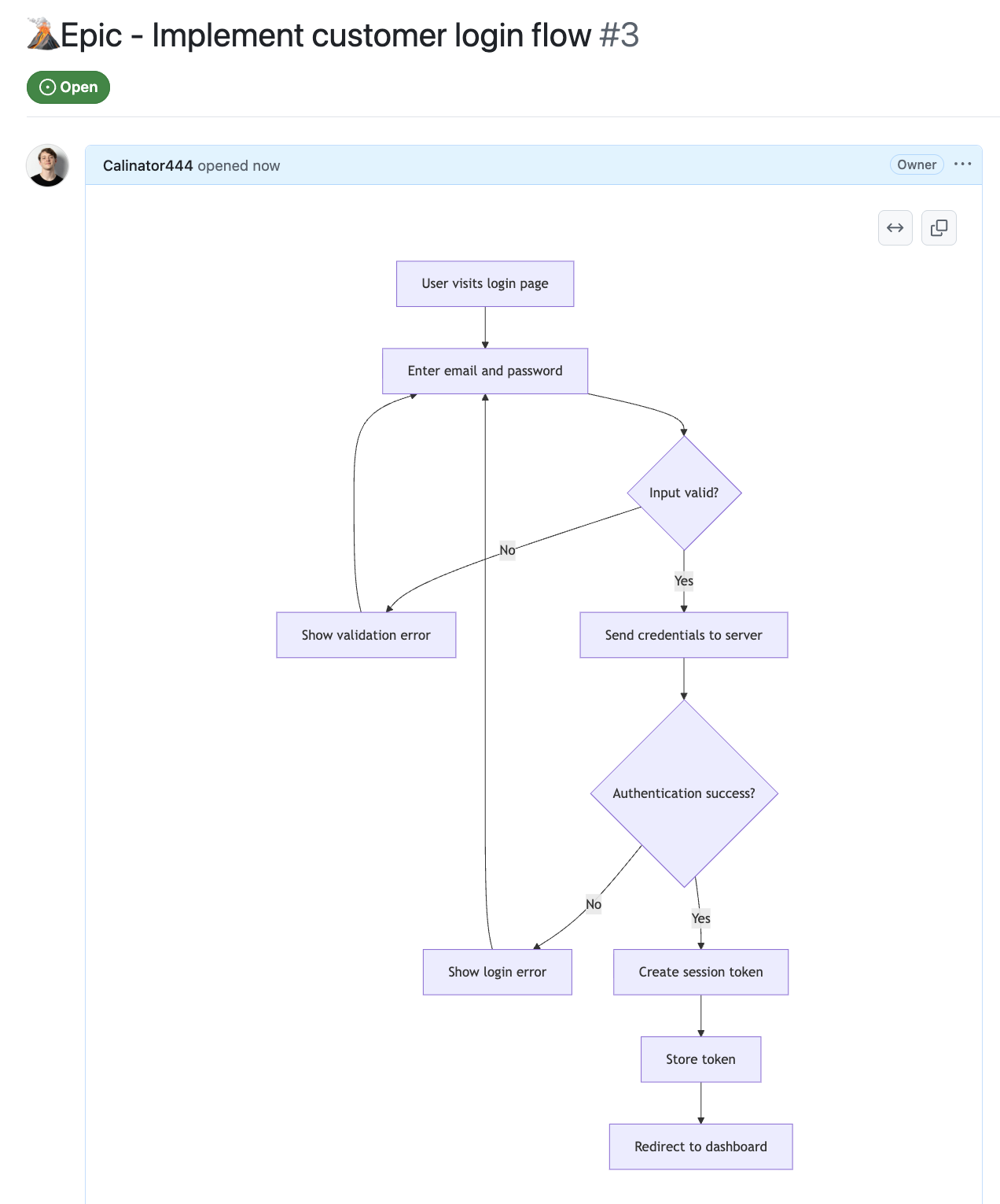 Prototyping with Mermaid in a GitHub Issue