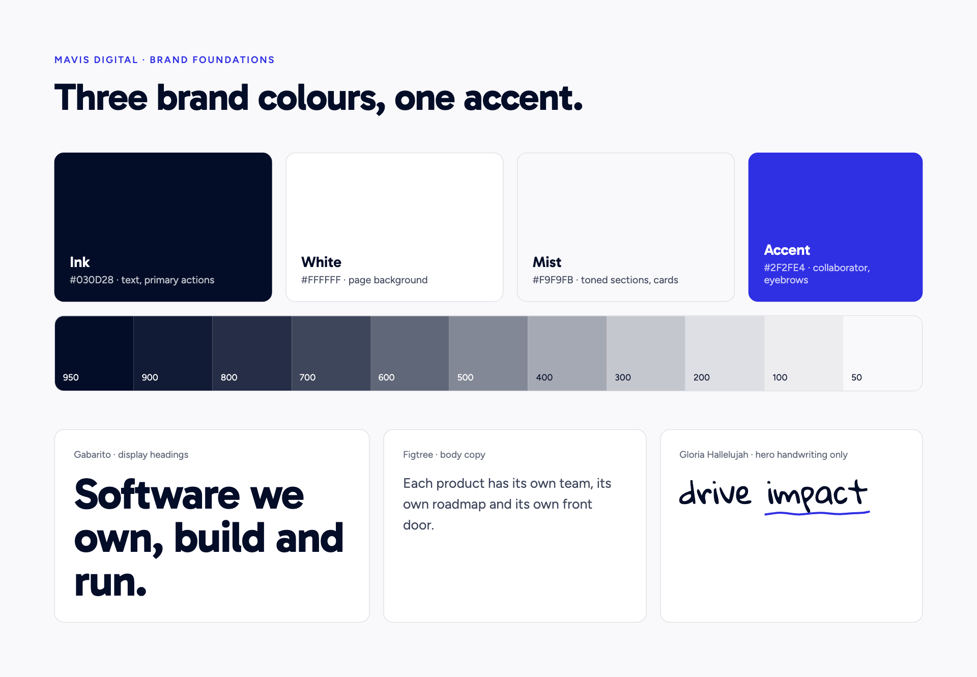 Mavis Digital brand foundations: ink, white, mist and one accent, a navy-tinted grey scale, and the three typefaces