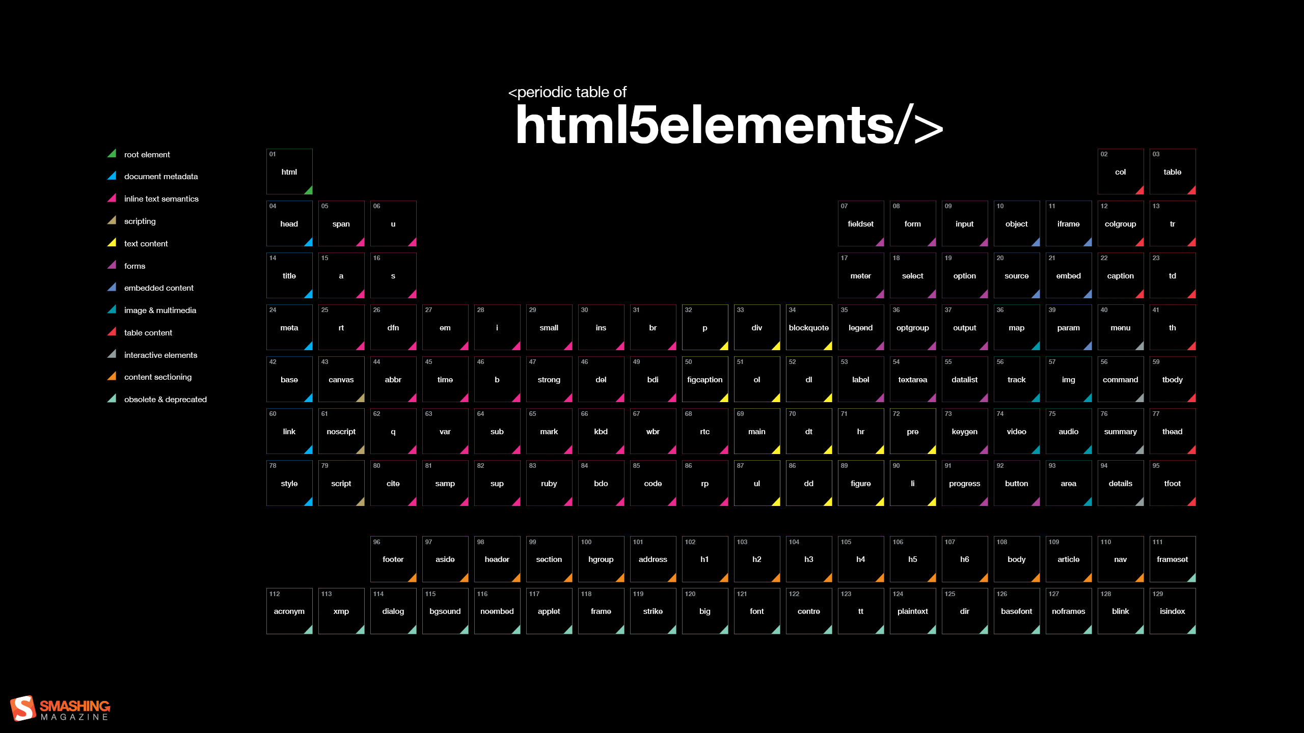 Periodic Table of HTML5Elements (via Smashing Magazine)