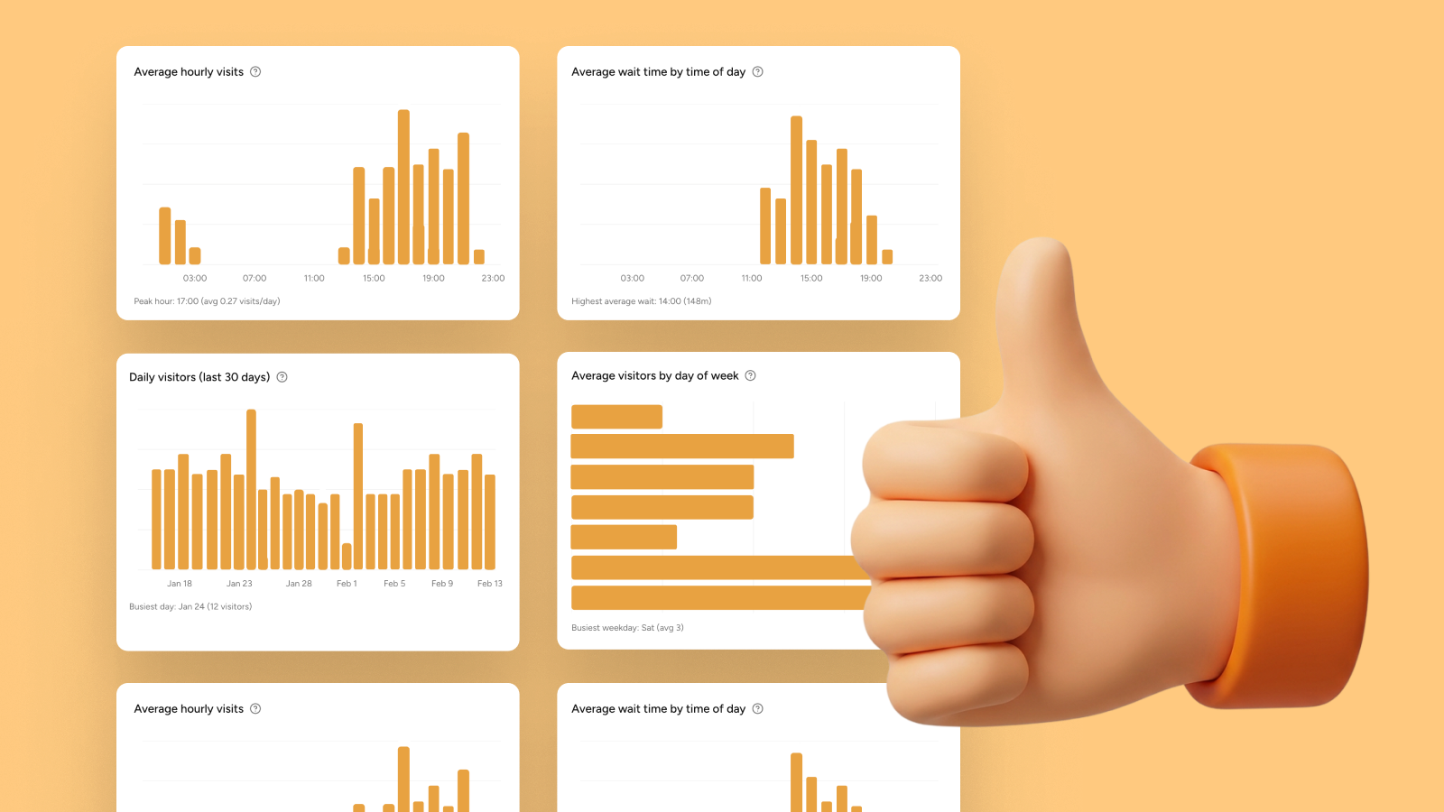 Turn wait data into decisions