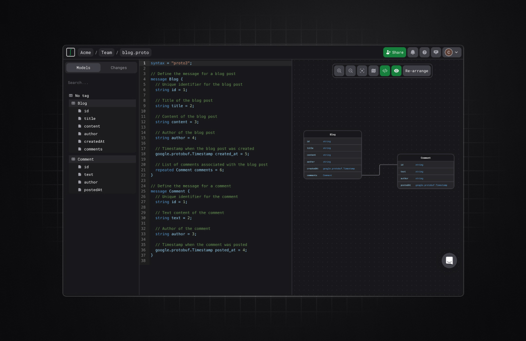 Protobuf visualization