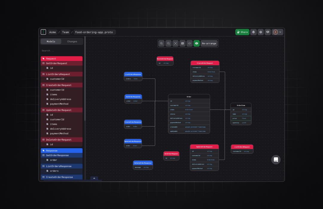 Color-coded grouping of data models