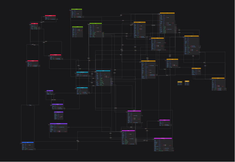 Saved layout for data model