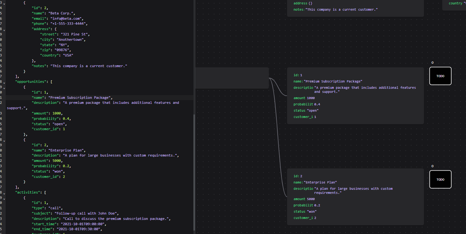 TODO notes in data model