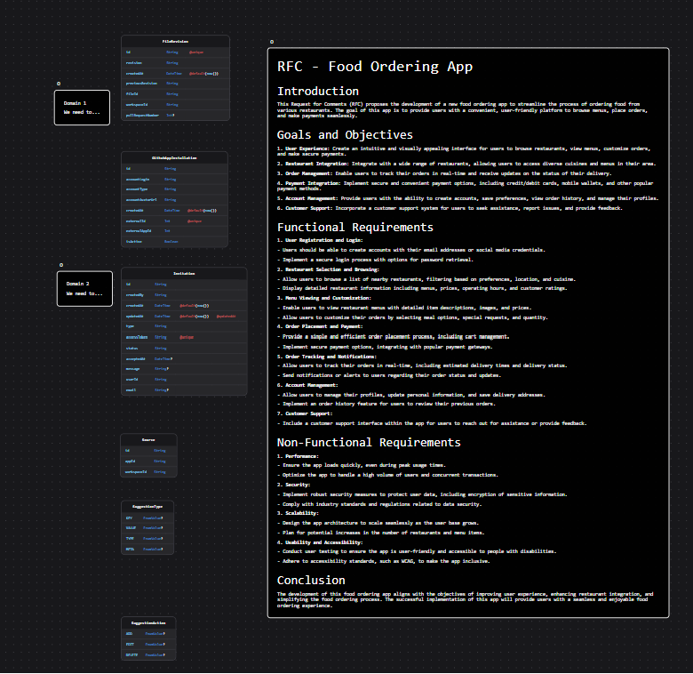 ‍RFC note alongside data model