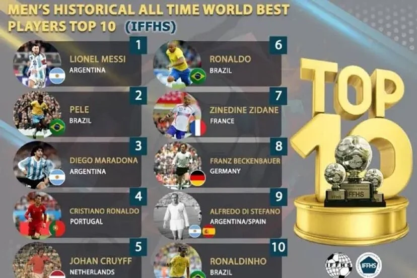 img of Messi, el Mejor de la Historia según la IFFHS