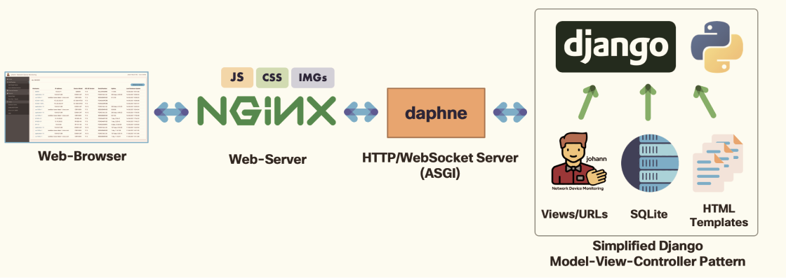 Running Your Django App for Production: A Comprehensive Guide | EWN ...