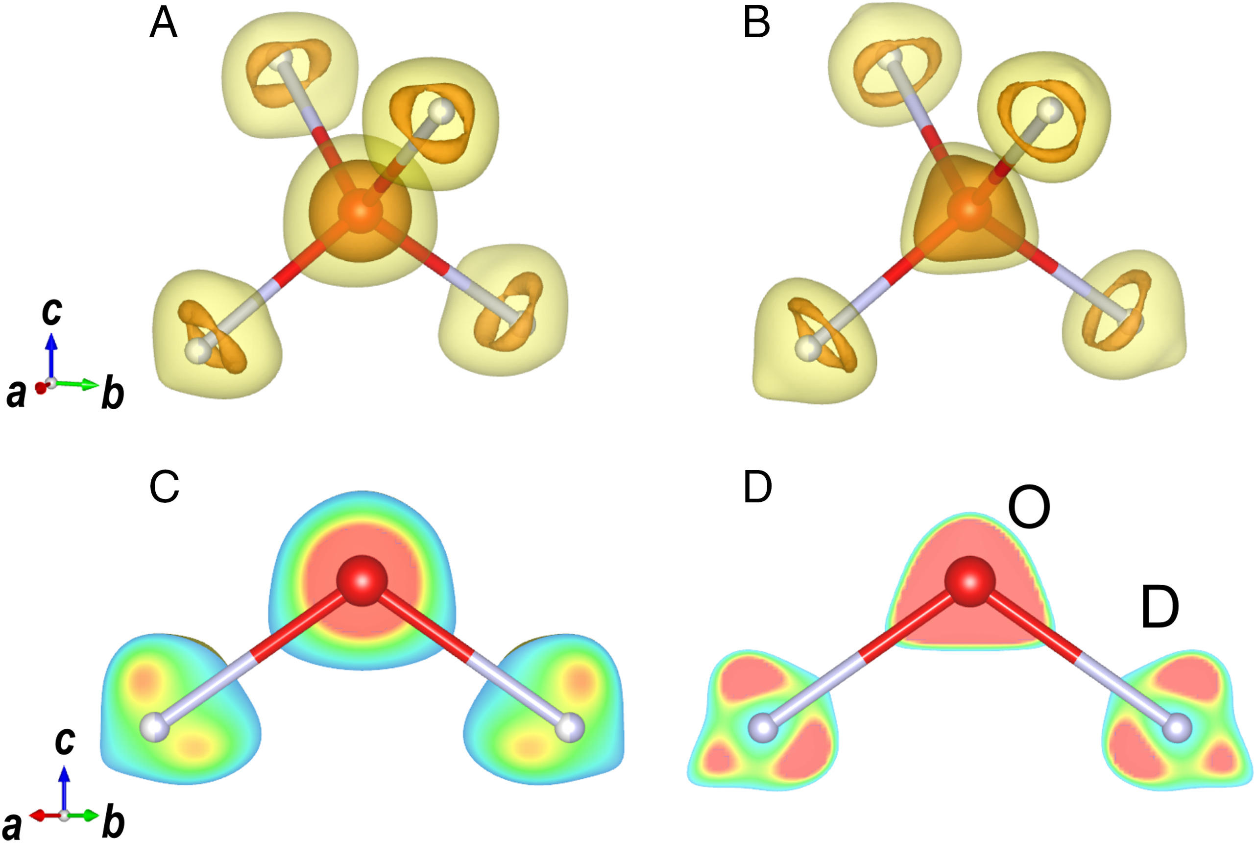 Distribution of scattering-length density in ice VII derived from (A) single-crystal data and (B) powder diffraction data, both at 298 K and 2.2 GPa. (C and D) are cross sections of (A and B) on the (110) plane, respectively. The oxygens and deuteriums are illustrated as those in the single-site model with O-D = 0.97 Å, as in the water molecule, and ∠DOD = 109.47° for comparison. Density decreases from red to blue color.