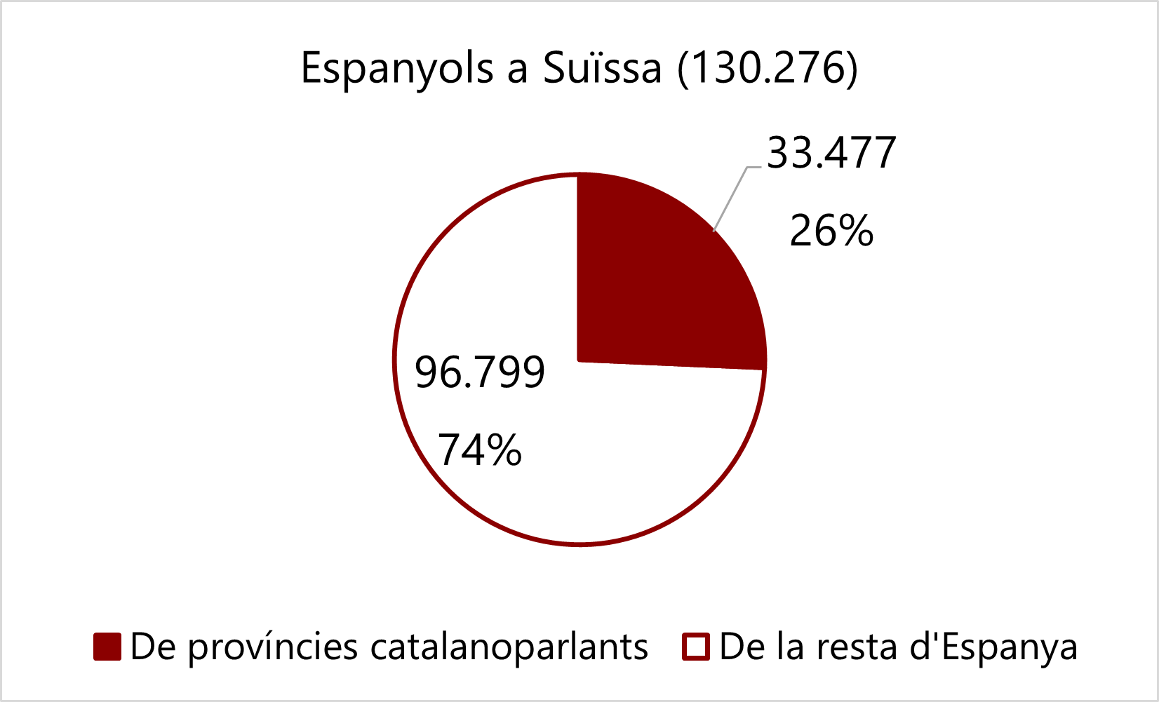 Espanyols a Suïssa