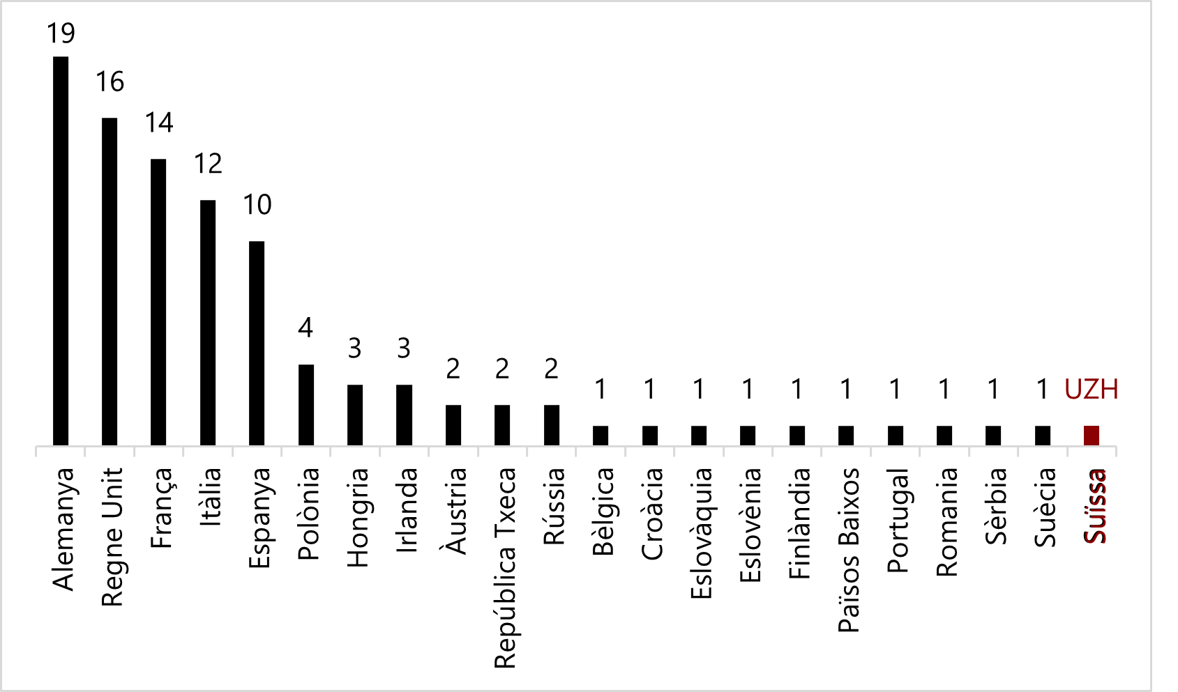 Universitats europees amb presència de l'Institut Ramon Llull