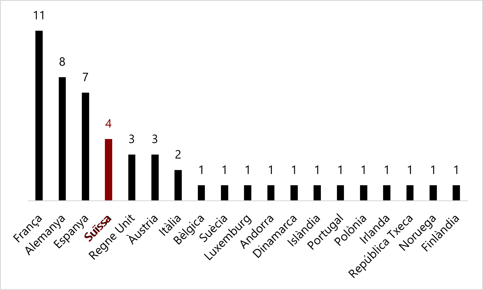 Països europeus amb més comunitats catalanes