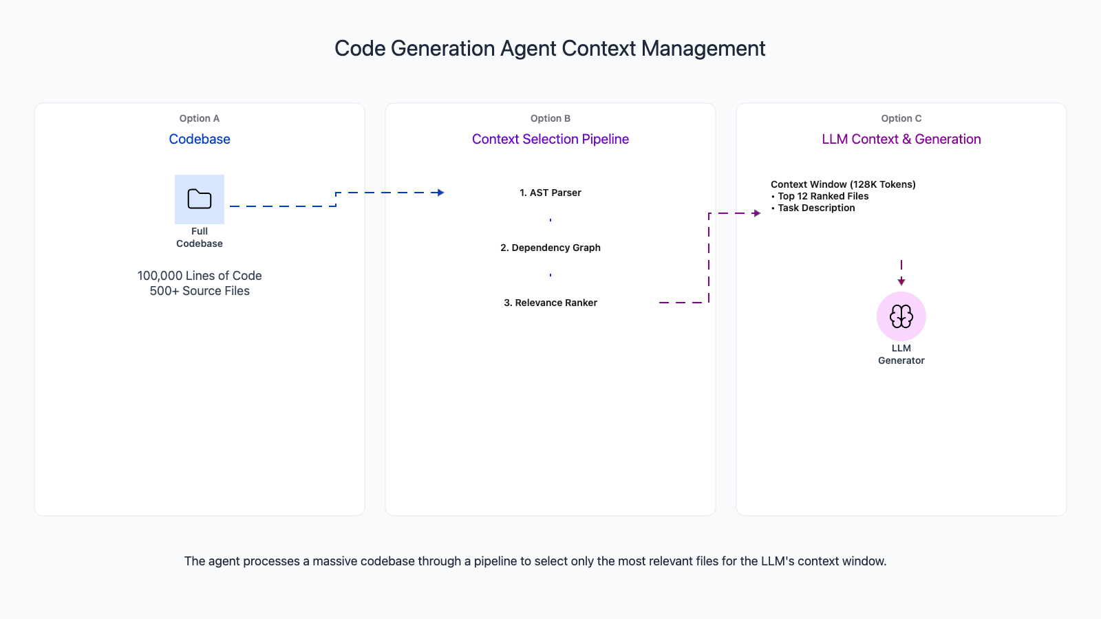 design a code generation agent - Agentic AI Editorial | Codemia