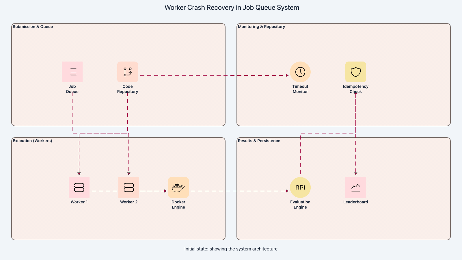 Codemia Design design a competitive programming platform - System Design Editorial ...