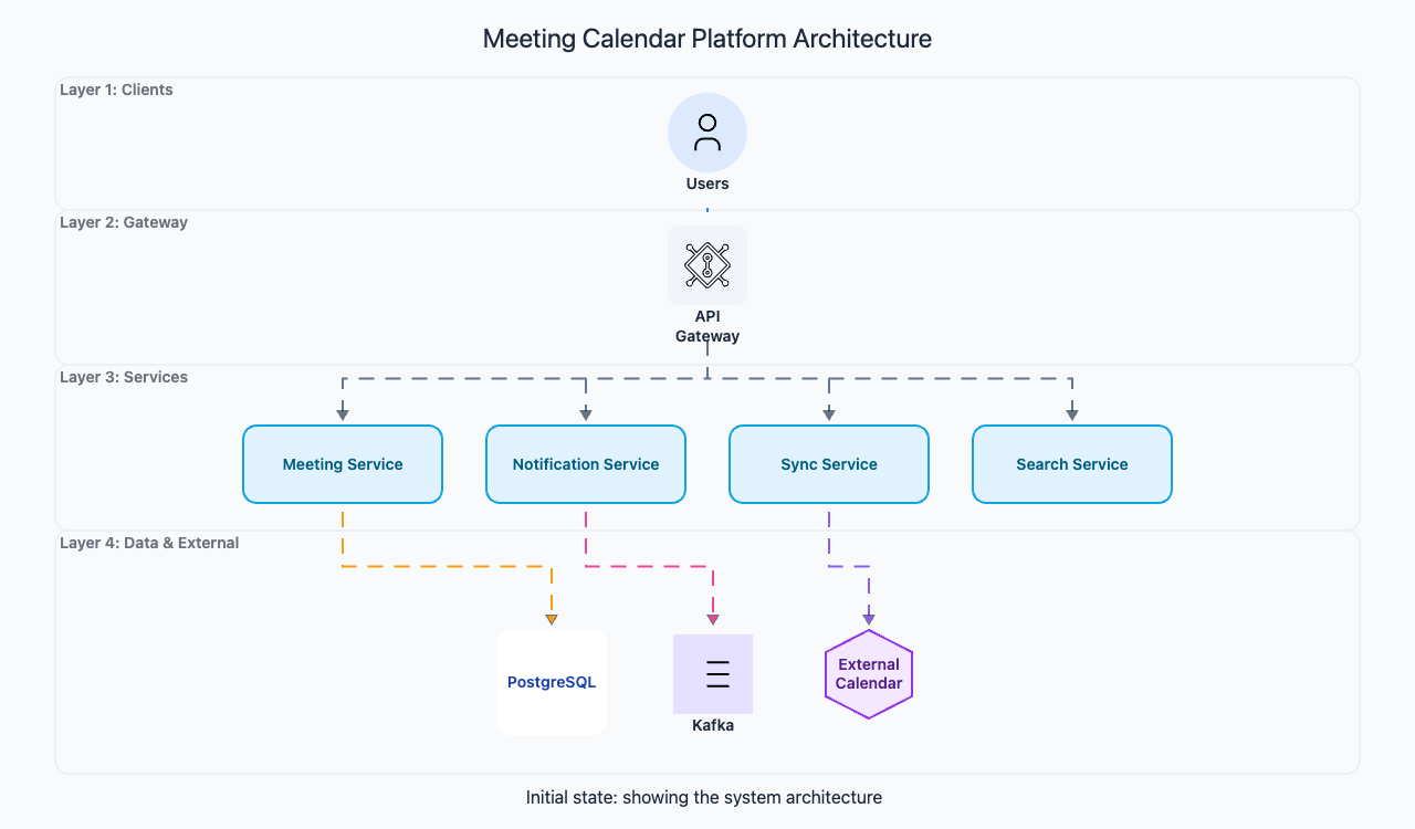 Codemia Design design a meeting calendar system - System Design Editorial | Codemia