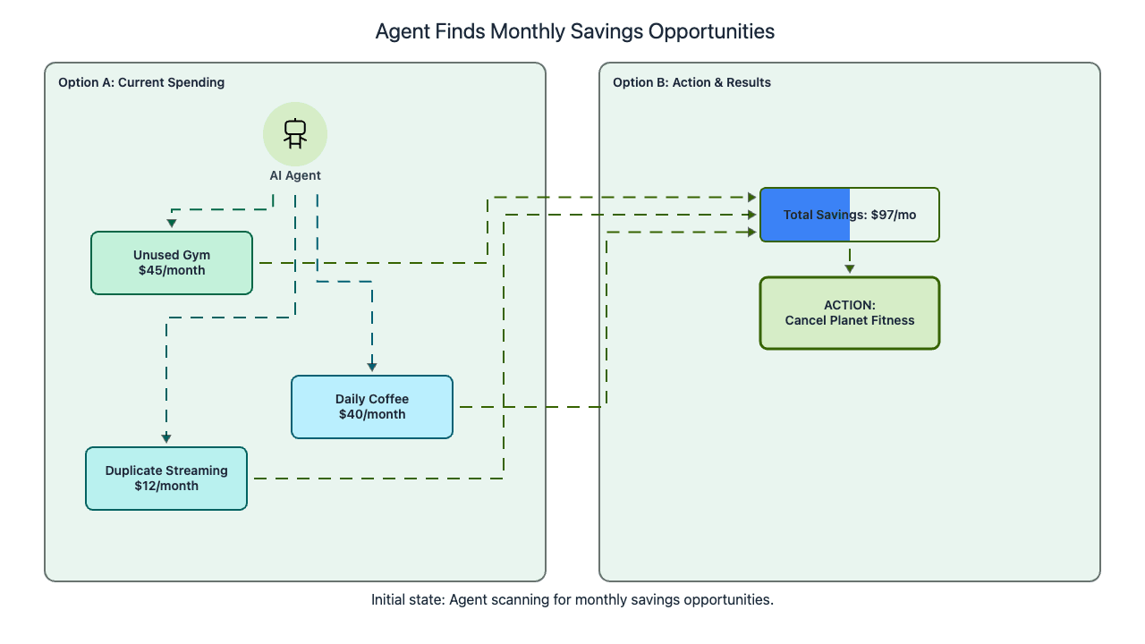 Codemia Design design a personal finance agent - Agentic AI Editorial | Codemia
