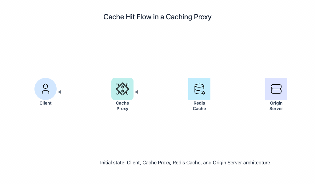 Codemia Design design a web cache - System Design Editorial | Codemia