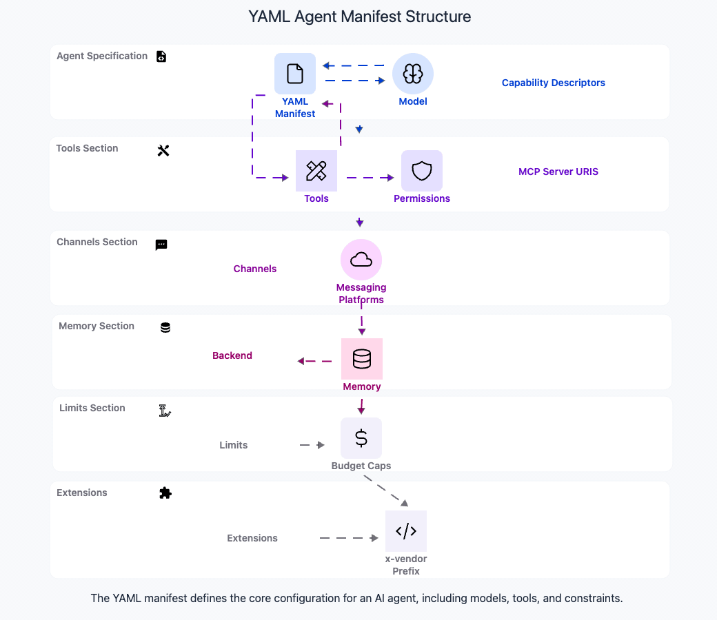 Codemia Design design an agent execution standard - Agentic AI Editorial | Codemia