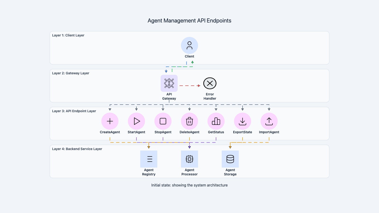 Codemia Design design an agent execution standard - Agentic AI Editorial | Codemia