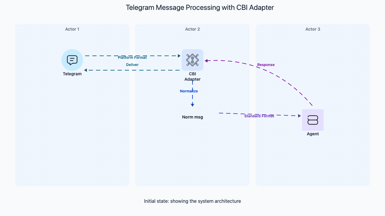 Codemia Design design an agent execution standard - Agentic AI Editorial | Codemia