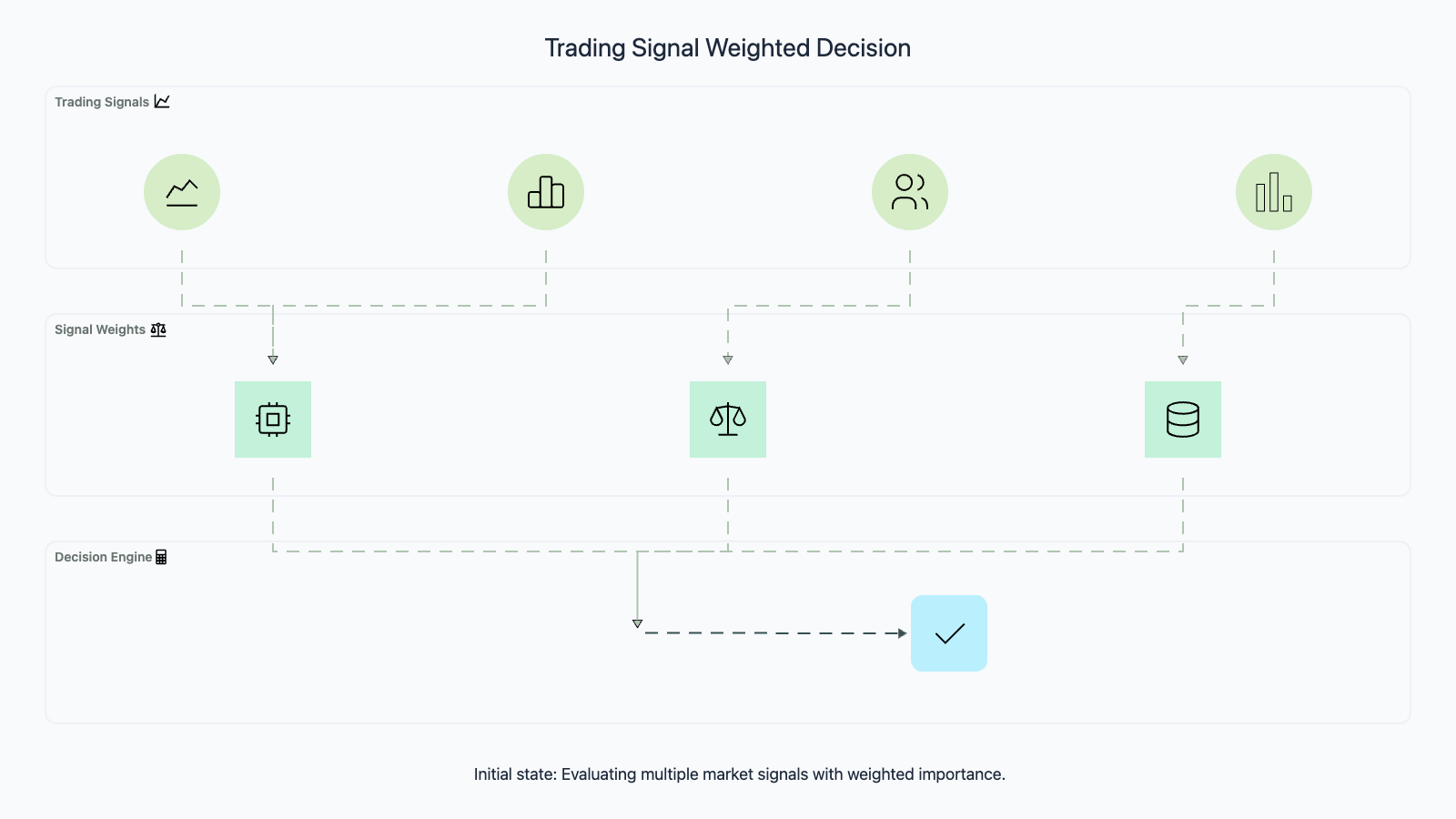 Codemia Design design an autonomous trading agent - Agentic AI Editorial | Codemia